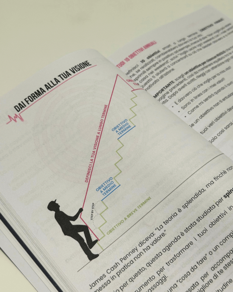 DAI FORMA ALLA TUA VISIONE